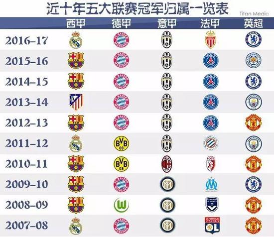 国际乒联：2025多哈世乒赛门票现已开售国际乒联.
